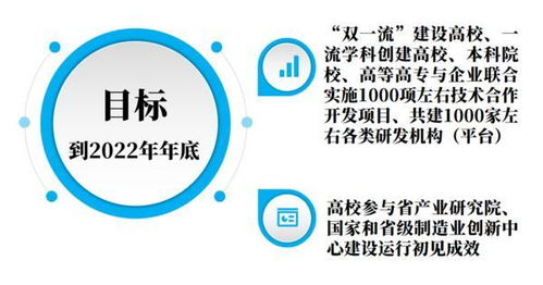 深化產學研融合，賦能產業創新 河南力推校企技術合作開發新篇章