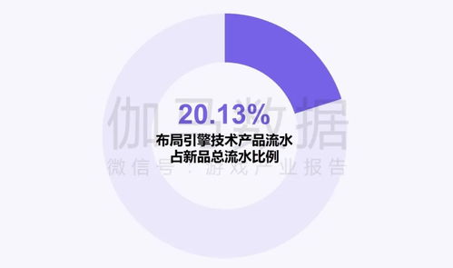 新質生產力加速釋放 企業強化AI投入驅動技術突破，四成頭部企業新品研發實現躍升