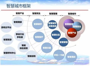 智慧城市中，技術開發者的一天