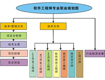 深耕技術，引領創新 軟件開發高級工程師的專業路徑與技術開發核心