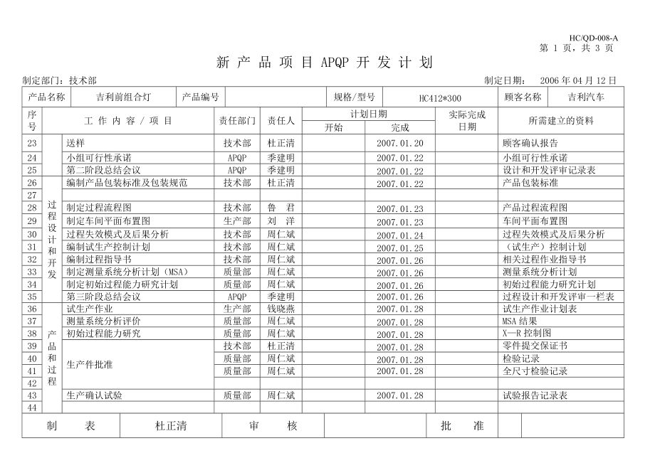 新產品項目APQP技術開發: 從規劃到實際落地的全流程思路